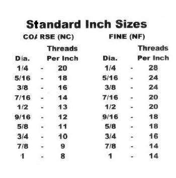 Tpi Thread Chart